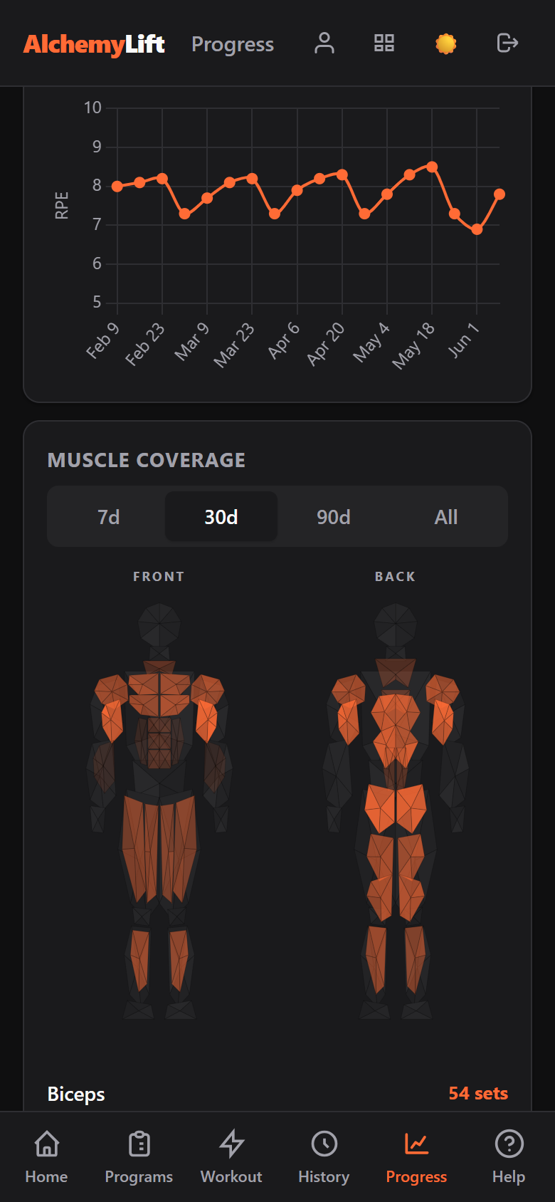 AlchemyLift muscle coverage map